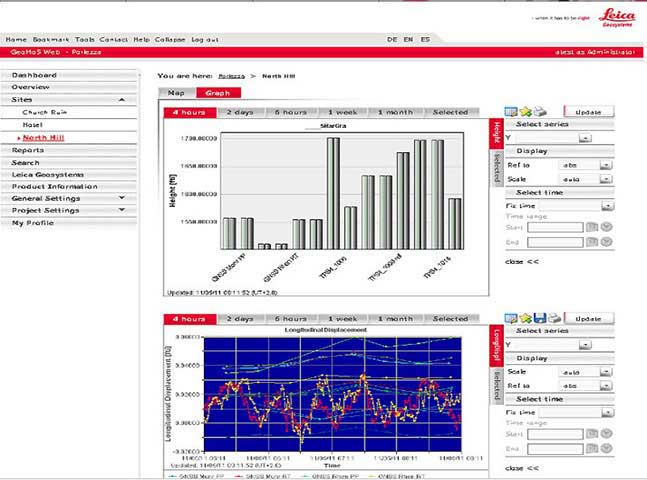 A web based service for visualization and consumption of GPS monitoring data for engineers and surveyors.